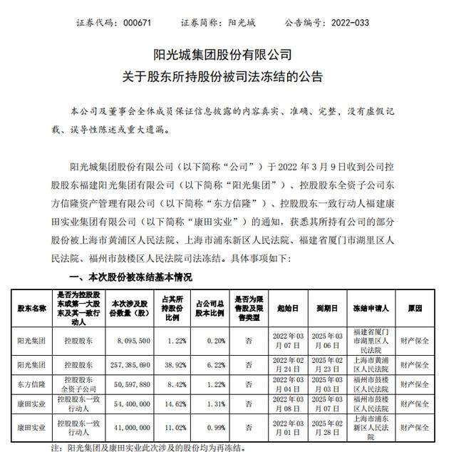 原创债务违约高管出走爆雷的阳光城在天津项目情况如何