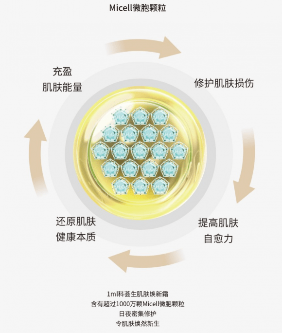 护肤品把握功效护肤时代脉搏，科荟生开启高效护肤新体验