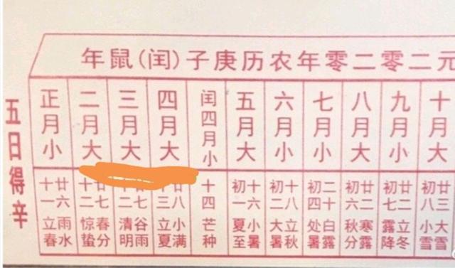 三月三十一日农历 c79c1c88adf54abbb094062f5f89b7cb.jpeg