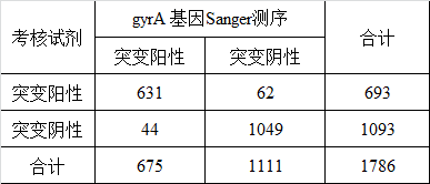 基因检测报告单解读图片