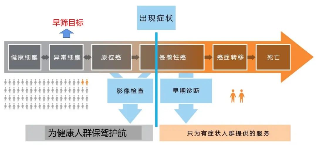 上海肿瘤医院:前沿技术与人文关怀并重