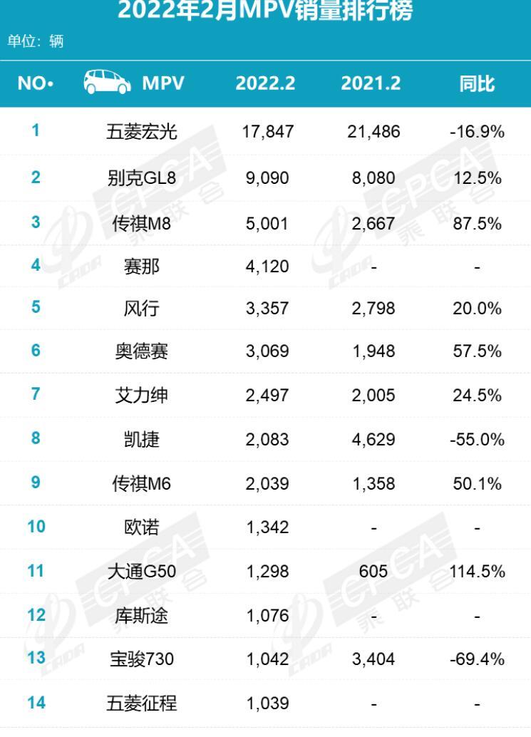 全球书籍销售排行榜_原创2月轿车销量排行榜出炉:轩逸夺冠宏光MINI第三,三款中级车热卖
