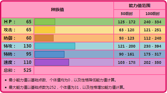 太阳伊布