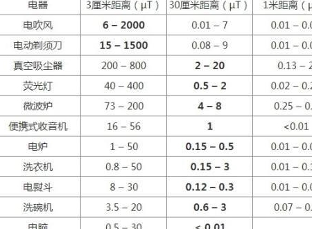 电脑|家里辐射最大的原来是这东西！超过了微波炉，很多人可能还在用