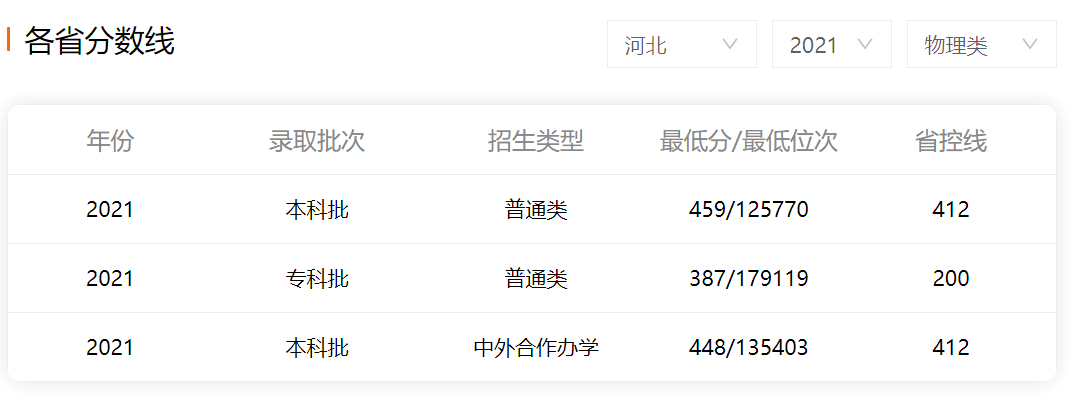 原创此次暴发疫情的吉林农业科技学院，究竟是一所什么样的学校？