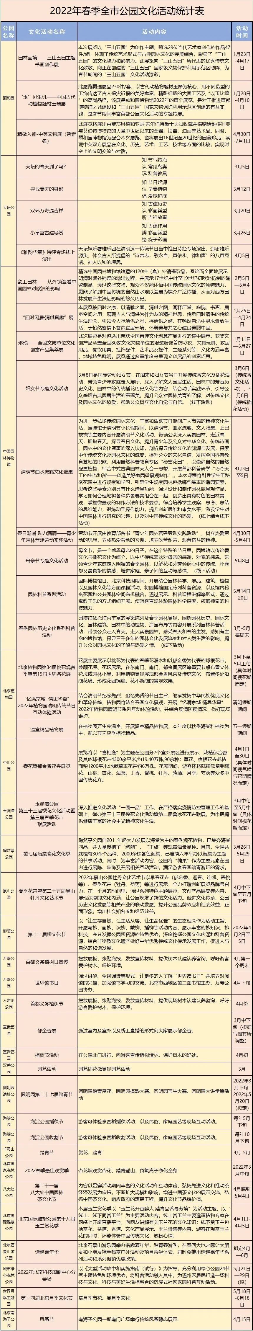 赏花季到啦！23家公园将办40余项赏花活动！这份赏花指南请收好！