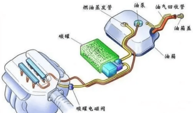 卡罗拉油箱结构示意图图片