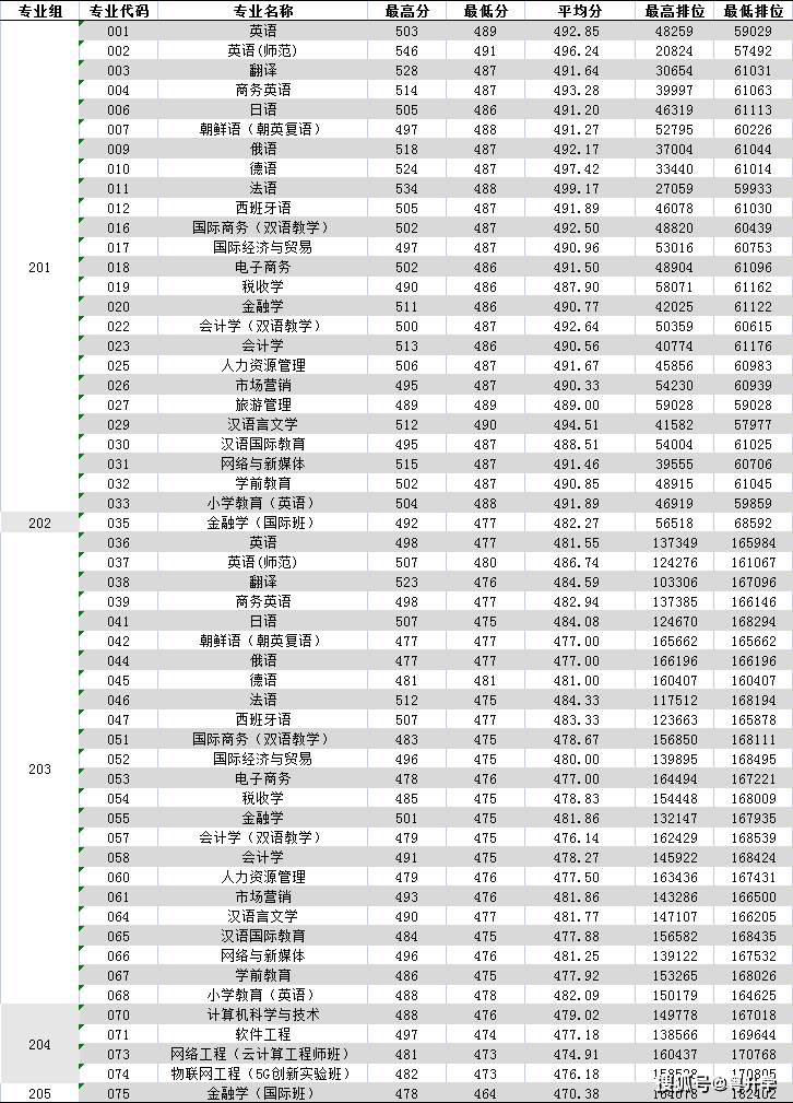 广东外语外贸大学南国商学院在哪