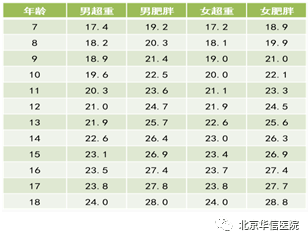 左手骨龄报告单怎么看图片