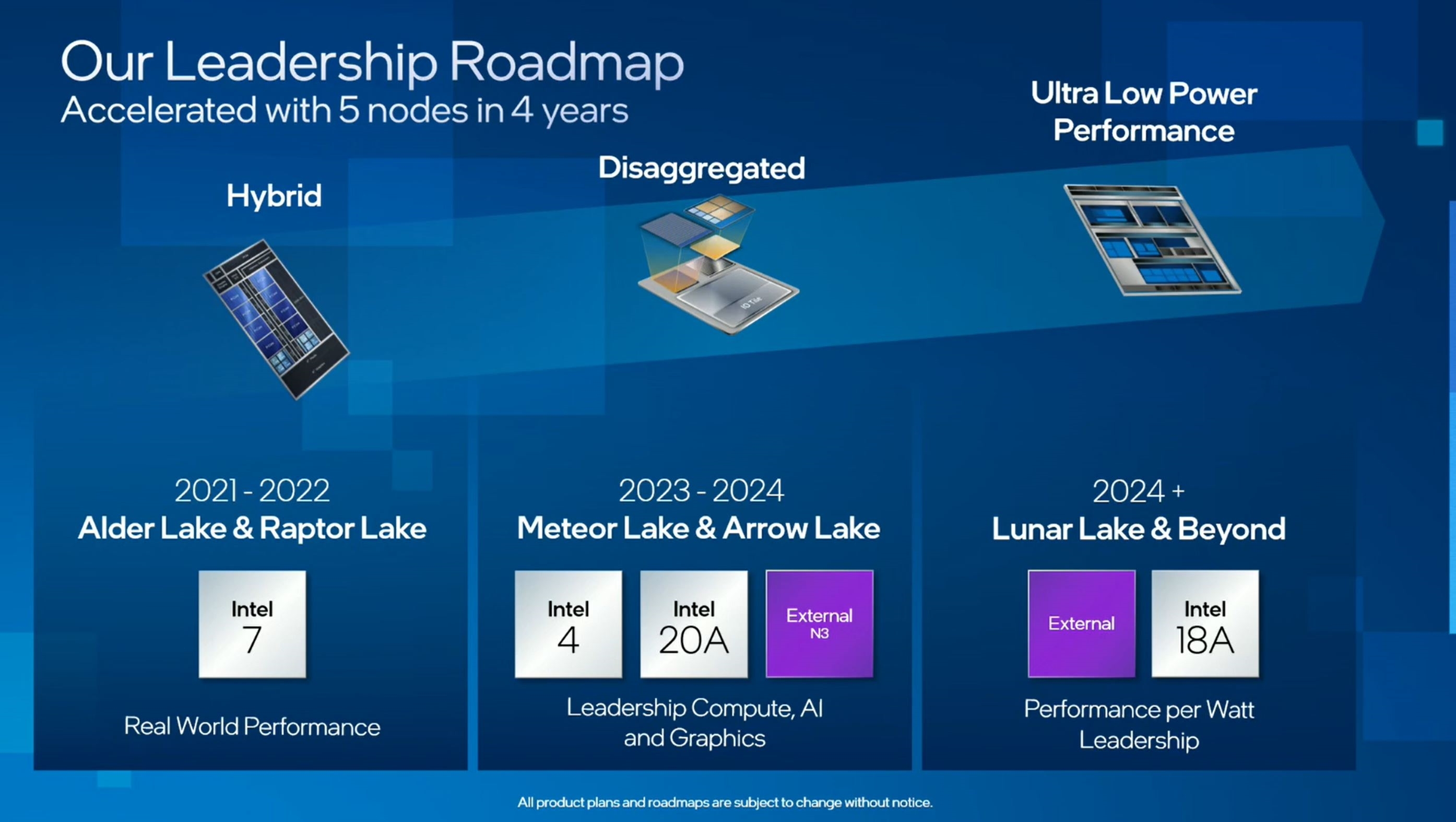 对外|Intel 18A工艺提前半年量产 已经有代工客户了