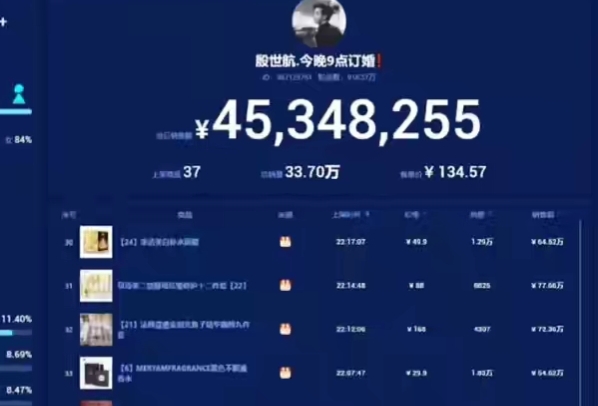 流量|网红郭老师排场大,四大城市粉丝为其投屏庆生,流量堪比顶流明星!