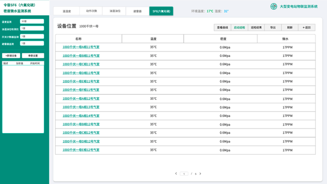 SF6在线实时监控解决方案