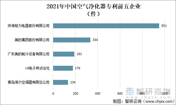 2021年中国空气净化器零售及发展趋势分析：智能家居推动产品发展[图](图4)