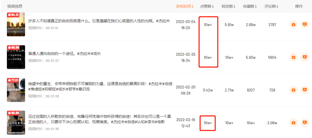 看了1000+个点赞10W+视频，我们找到了打造爆款视频的秘籍！