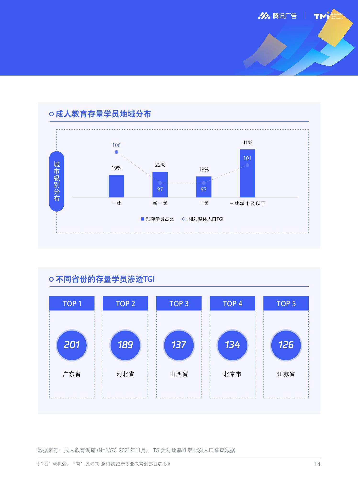 2022新职业教育洞察白皮书