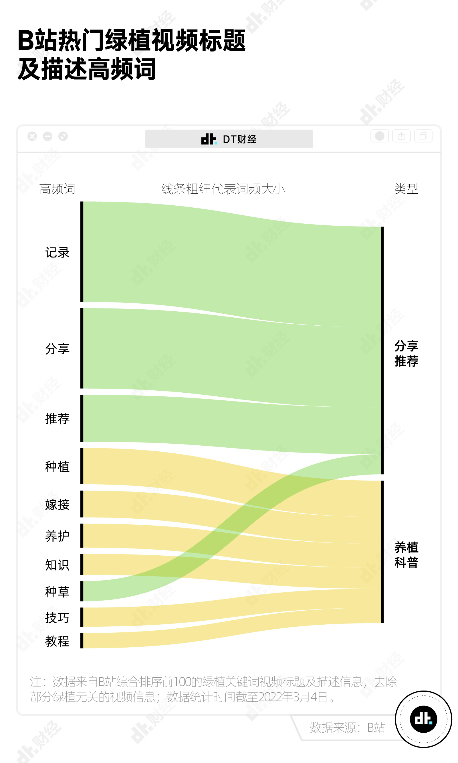 宠物养不活自己和宠物的年轻人，竟然开始养它