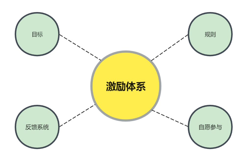 蝉客私域研究所 | 要让社群活起来,社群激励少不了!_用户_奖励_人人