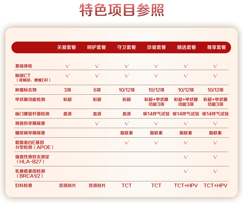 肾脏|美年“感恩季”特惠项目丨患有肾病却不自知？有以下症状可要注意了！