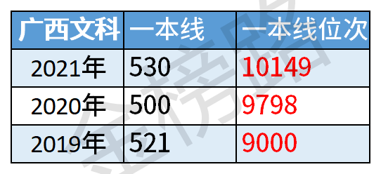 每年高考大學錄取分,都是在實際投檔錄取中,根據考生的成績客觀生成的