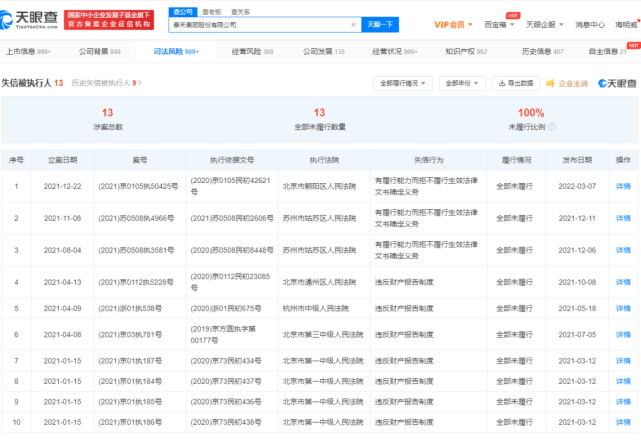 泰禾集团董事长黄其森协助调查 公司多次失信被执行(图3)