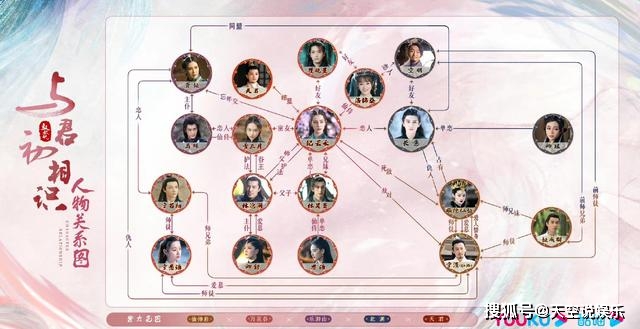 纪云禾|《驭鲛记》开播在即，人物关系图了解下，追剧更有劲