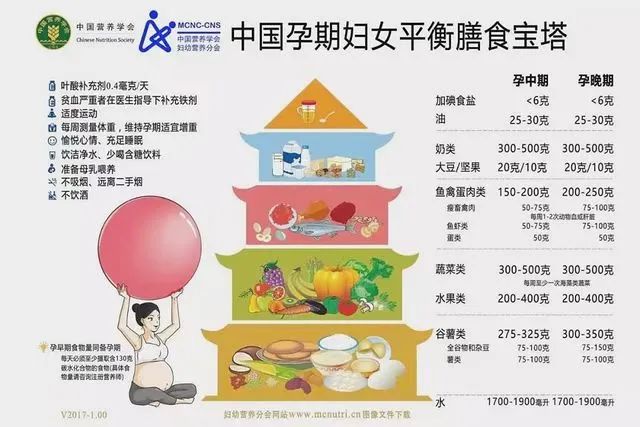 你怀孕胖了多少斤?想生产顺利,尽量别超这个范围!