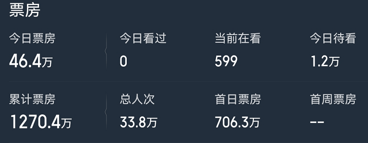 档期|选对档期有多重要？关晓彤、巩俐电影都是大制作，票房却不乐观！！