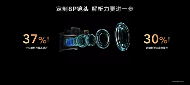 技术|荣耀Magic4国内发布：首发LTPO屏幕＋高频PWM调光，售价3999元起