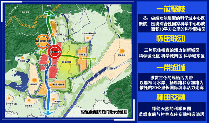 北京大学深度参与怀柔科学城建设承建三个重大项目