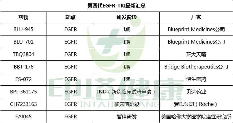 肺癌三代TKI耐药后该何去何从？四代EGFR-TKI最新汇总！_手机搜狐网