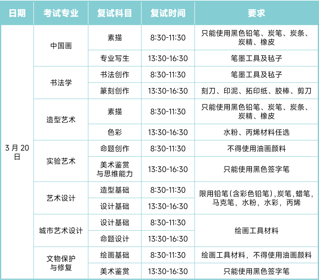 大美资讯中央美术学院发布2022年本科招生考试复试须知