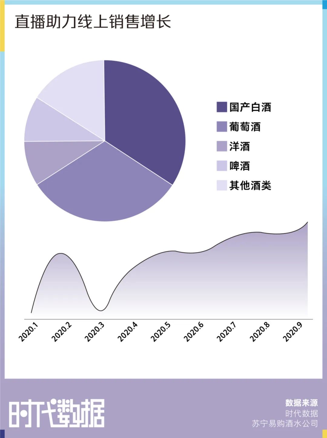 显示|红酒气质端庄高雅？年轻人：是我不配