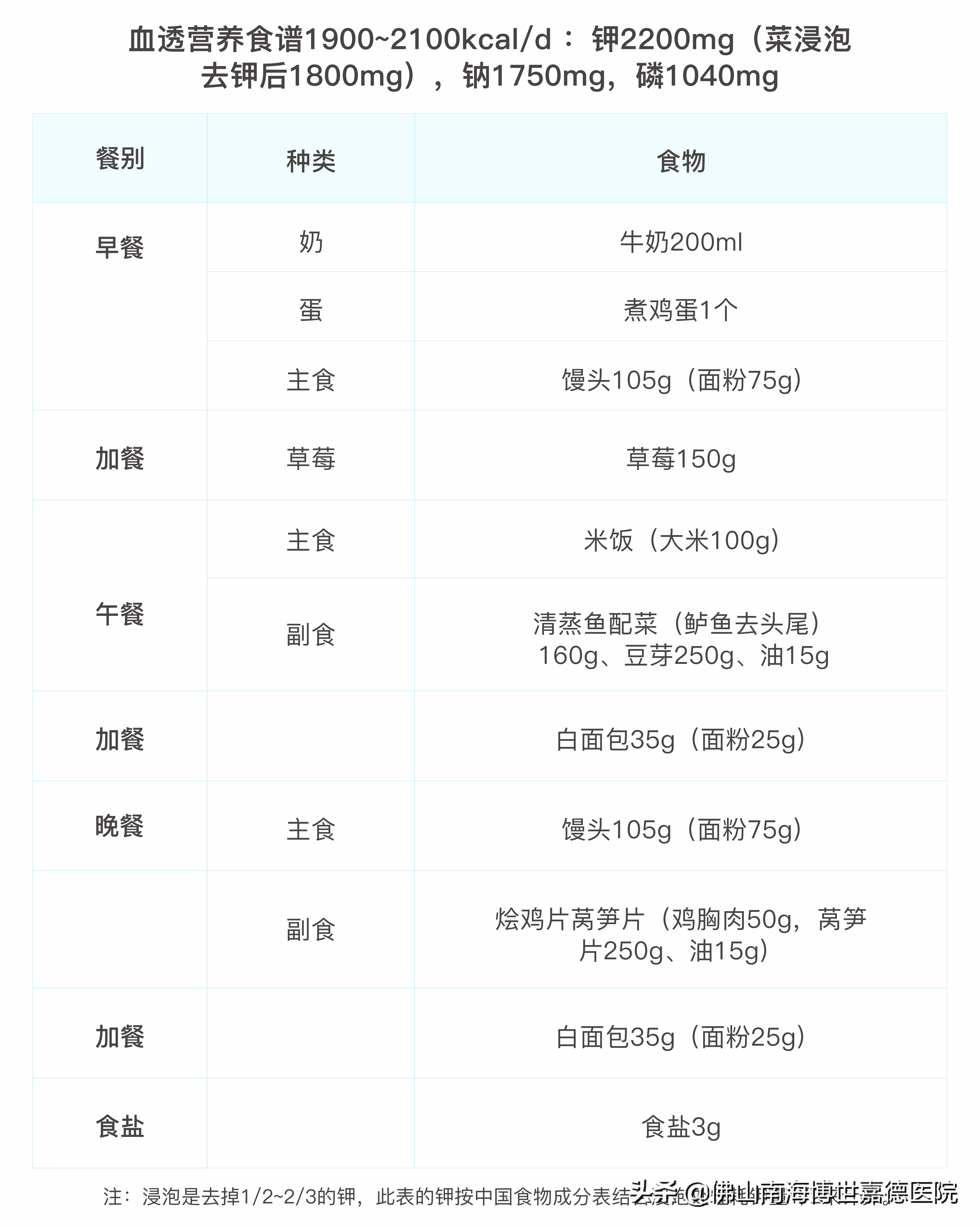 小博|血透肾友饮食有讲究，遵循“三补充”、“五限制”的原则