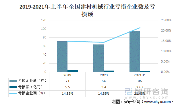 原创2021年中国建材机械行业经济运行现状及发展趋势分析图