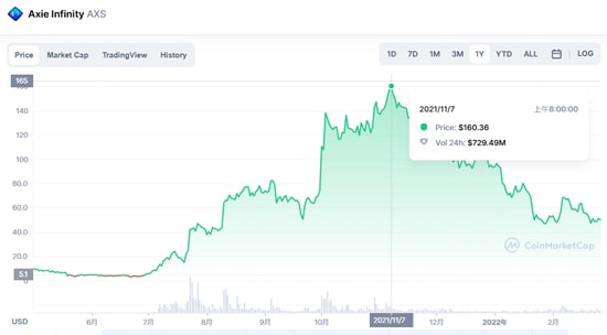 成一统|躲进链游成一统，管他冬夏与春秋