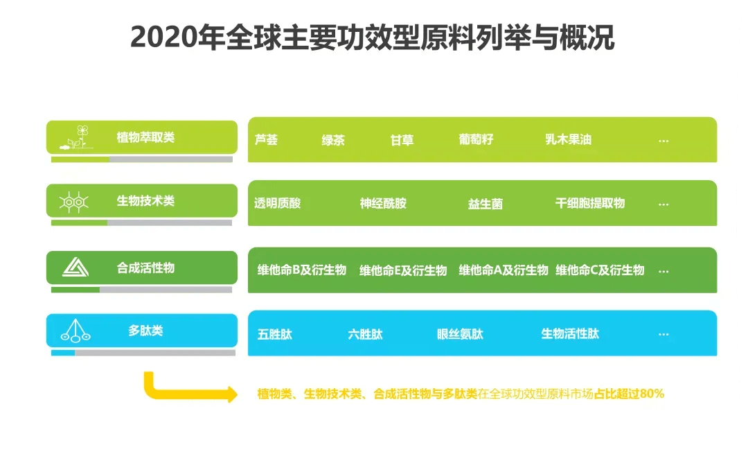 原料化妆品就要有“研”又有“品”