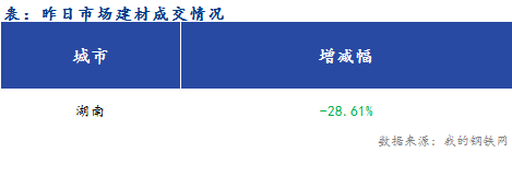 3月18日成都市場熱軋開平板公司價格行情