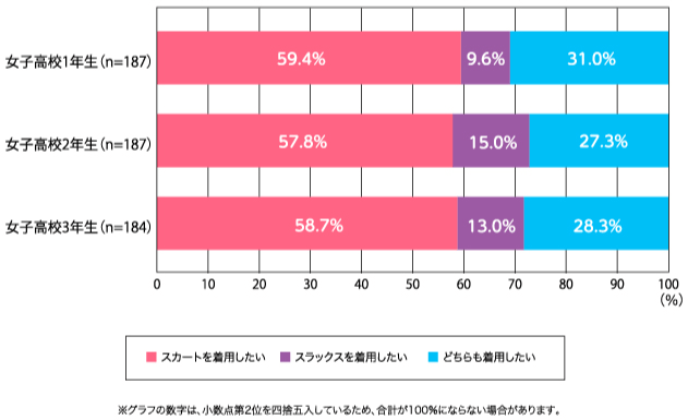 消息资讯 日本高校女生制服无性别化现状大公开！