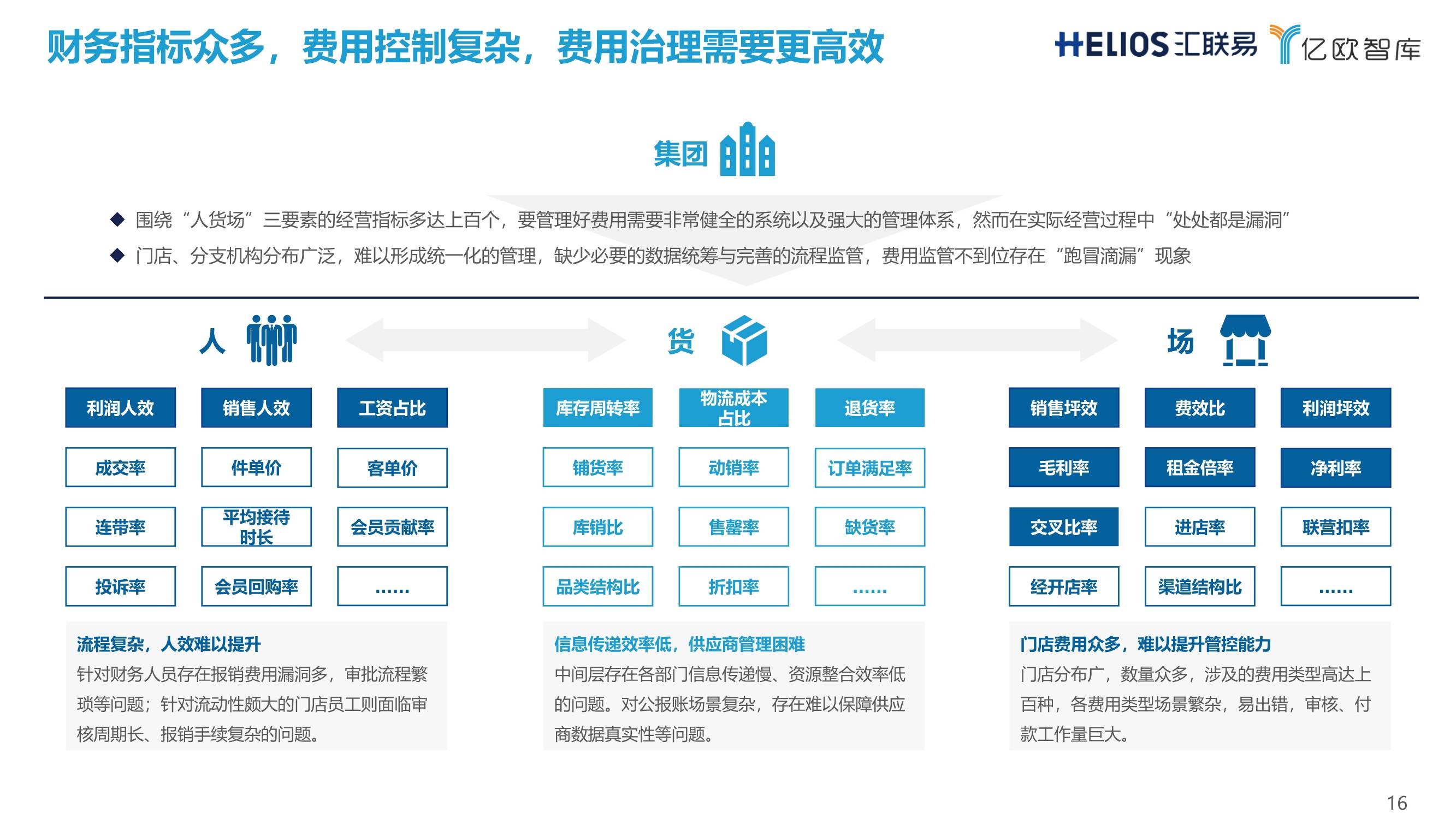 连锁经营行业全面费用管理数字化白皮书