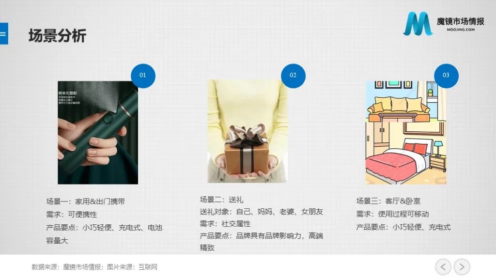 市场美容仪的终点是咸鱼？面对“高闲置率”的行业挑战，美容仪品牌该怎么做？