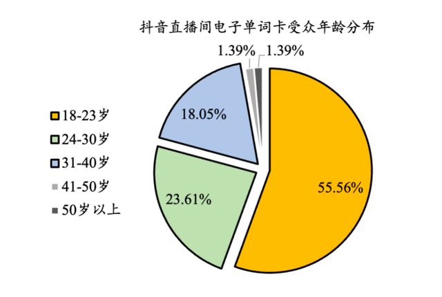 硬件|作业帮智能硬件再落一子，喵喵机电子单词卡差异化入局单词记忆