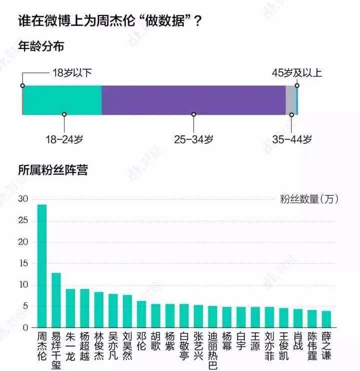 乐坛|销量的“繁荣”，恰恰揭露了歌坛的“可悲”、数据的“虚伪”？