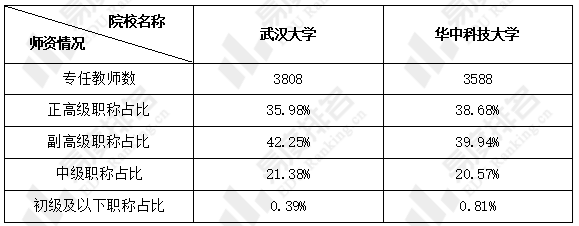 《2020-2021學年本科教學質量報告》五,華中科技大學本科畢業生就業率