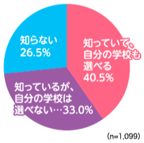 消息资讯 日本高校女生制服无性别化现状大公开！