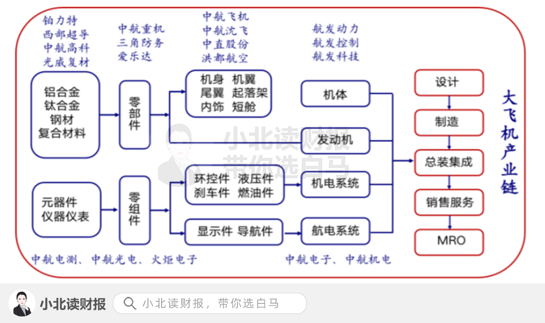 军工产业链图片