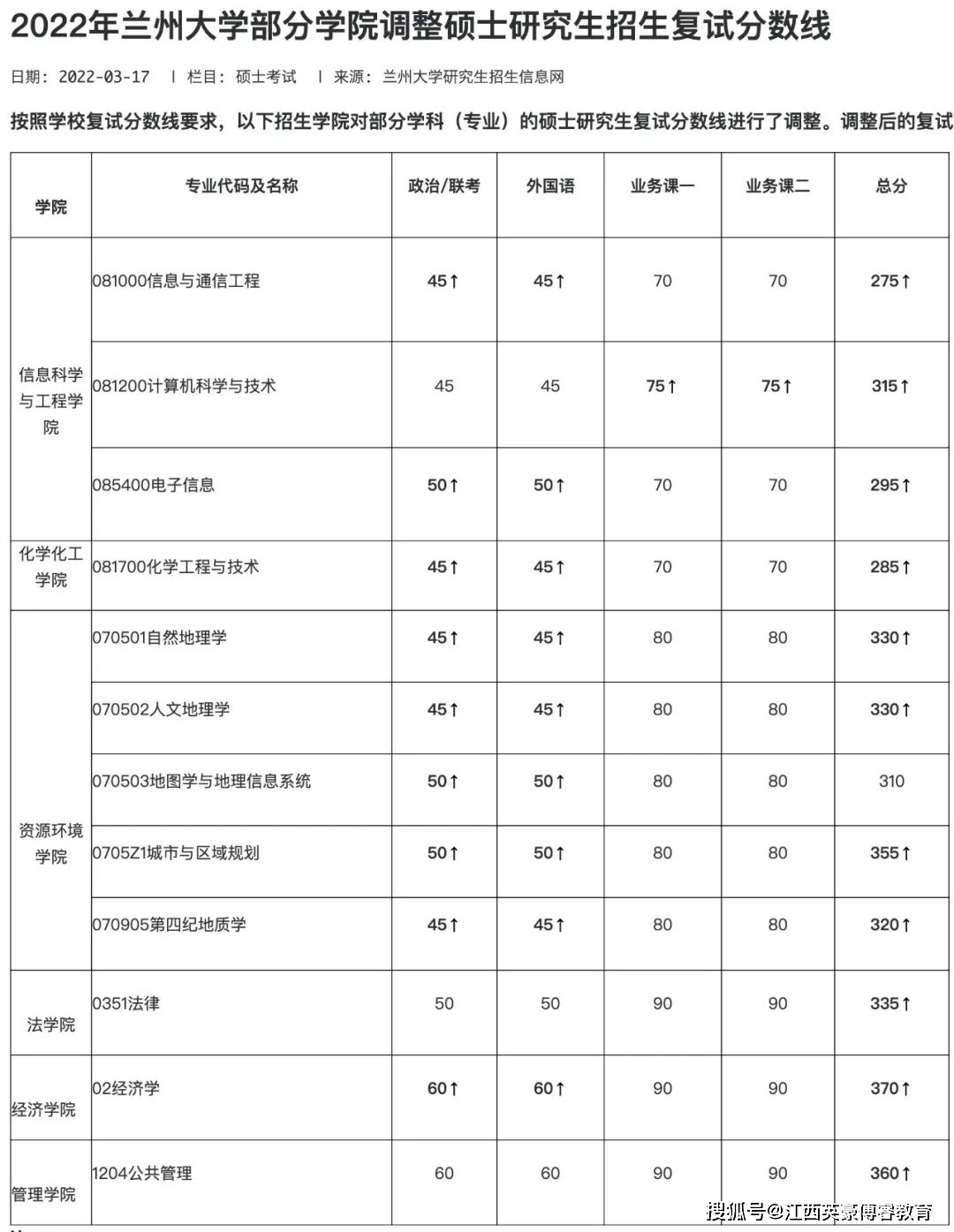 两所985重新划线，又涨了！国家线也能重新划吗？