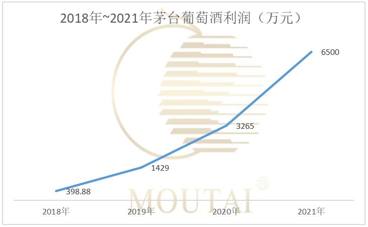 企业|“捆绑政策”不实！拐点下的茅台葡萄酒，进步起来有多认真？