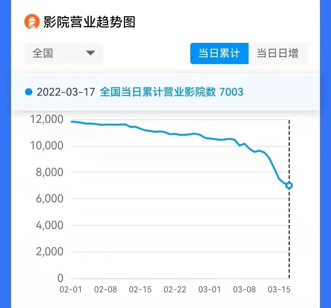 观点评论|首日仅2000多万难救市！把超级英雄拍成忧郁侦探的《新蝙蝠侠》，到底行不行？