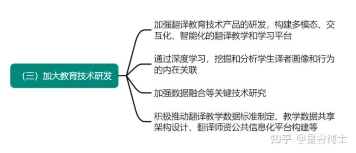 图解论文 王华树 人工智能时代翻译教育技术研究 问题与对策 教学 发展 教育