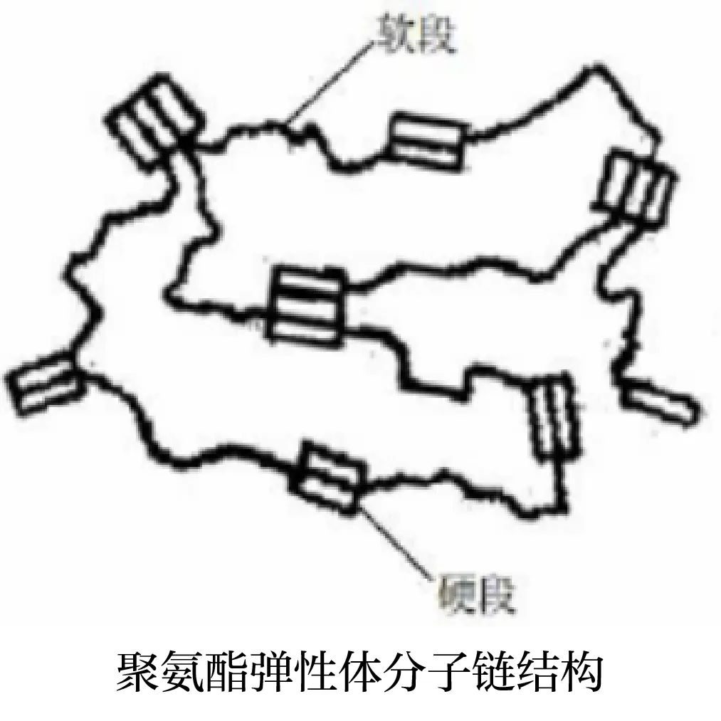 聚碳酸酯结构单元图片